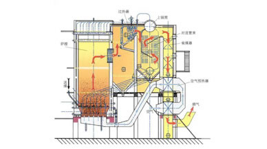 電廠鍋爐用澆注料